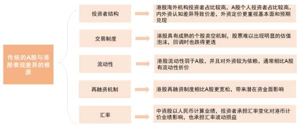 最新股票配资app官网 中金公司：短期AH价差仍有收窄空间 港股上涨弹性有望好于A股