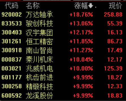 炒股配资平台排名 人形机器人概念股大涨，半程马拉松落下帷幕，这些核心技术需进一步优化